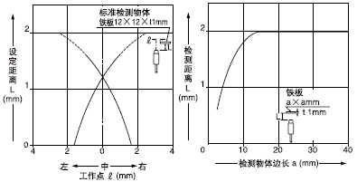 ��(d��ng)�z�y���w�ߴ�С�ژ�(bi��o)��(zh��n)�ߴ�(�F���12��t1mm)�r���z�y��������D��ʾ�s����