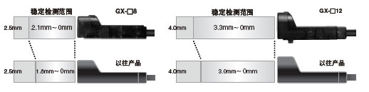 GX-��8��2.1mm (��������x2.5mm) GX-��12��3.3mm (��������x4.0mm)