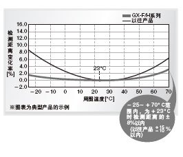 ��(w��n)���z�y(c��)���ض������_(d��)����8%�ԃ�(n��i)􀇅