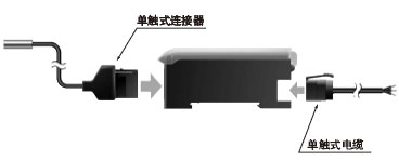 單觸式連接