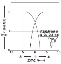 檢測領(lǐng)域特性