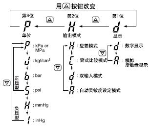 ���{(di��o)��(ji��)
