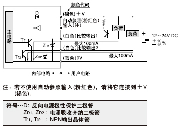 I/O�·�D