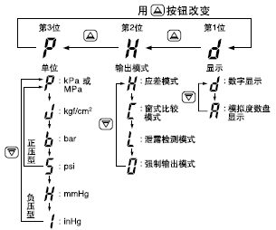 ��ʼ�O(sh��)��