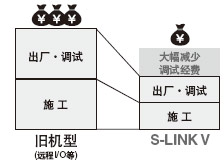 �s��ʩ���r(sh��)�g����(ji��)ʡʩ����(j��ng)�M(f��i)