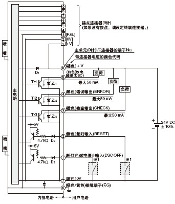 I/O�·�D
