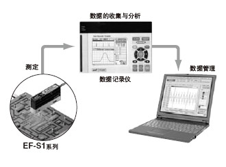 ͨ�^ģ�Mݔ����(sh��)�F(xi��n)��(ji��n)�εĔ�(sh��)��(j��)����