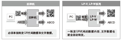 ���Д�(sh��)��(j��)��ӡ����