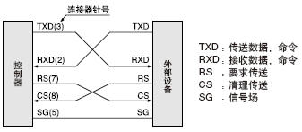 RS-232C��·�D(�HGD-C2)