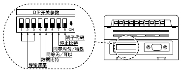 ��GD-C2��DIP�_(k��i)�P(gu��n)���O(sh��)������(sh��)