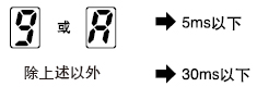 �ŵ��@ʾ���@ʾ�ķ���(y��ng)�r(sh��)�g�Ĕ�(sh��)������