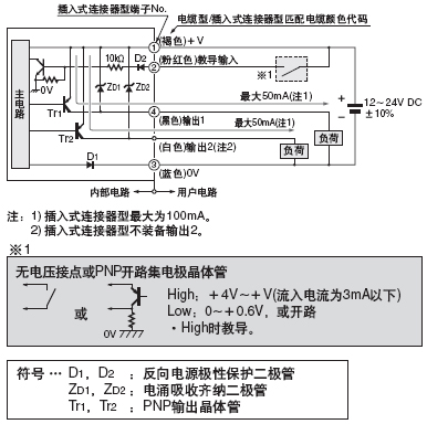 I/O�·�D