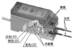 �tɫ���Gɫ���{(l��n)ɫLED