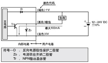 I/O�·�D
