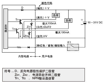 I/O�·�D