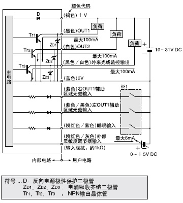 I/O�·�D
