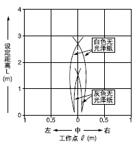 ��C�^(q��)����Ч(ˮƽ)