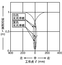 ��C�^(q��)����Ч(ˮƽ)