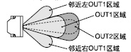 ��ͬ�^(q��)����`���Ȫ�(d��)���{(di��o)��(ji��)