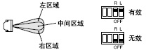 ��ͬ�^(q��)����`���Ȫ�(d��)���{(di��o)��(ji��)