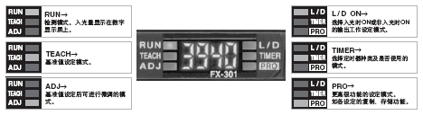 ���W(xu��)������ʹ�õ�MODE NAVI(���ЙC(j��)��)