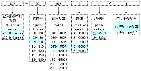 �ŷ�늙C(j��)����Ҏ(gu��)�t