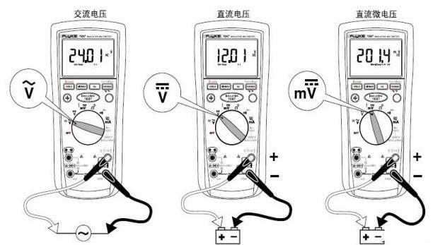Fluke 1587�^���f(w��n)�ñ���ֱ��늉��y(c��)ԇ