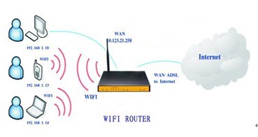 WIFI·������(y��ng)�ýM�W(w��ng)�D