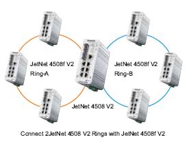 Korenix������˼(������Ӽ��F(tu��n)) JetNet 4508f V2/4508f-w V2 8�ھW(w��ng)���͹��I(y��)��̫�W(w��ng)���w���Q�C(j��)