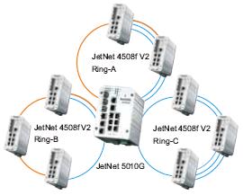 Korenix������˼(������Ӽ��F(tu��n)) JetNet 4508f V2/4508f-w V2 8�ھW(w��ng)���͹��I(y��)��̫�W(w��ng)���w���Q�C(j��)