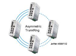 Korenix������˼(������Ӽ��F(tu��n)) JetNet 4508f V2/4508f-w V2 8�ھW(w��ng)���͹��I(y��)��̫�W(w��ng)���w���Q�C(j��)