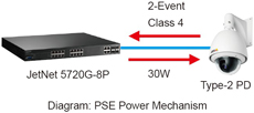 Korenix������˼(������Ӽ��F(tu��n)) JetNet 5720G-8P 16+4G�C(j��)��ʽ�W(w��ng)����IEEE802.3at�߹���PoE���I(y��)��̫�W(w��ng)���Q�C(j��)����8 PoE�˿�