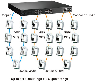 Korenix������˼(������Ӽ��F(tu��n)) JetNet 5720G-8P 16+4G�C(j��)��ʽ�W(w��ng)����IEEE802.3at�߹���PoE���I(y��)��̫�W(w��ng)���Q�C(j��)����8 PoE�˿�