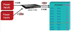 Korenix������˼(������Ӽ��F(tu��n)) JetNet 5720G-8P 16+4G�C(j��)��ʽ�W(w��ng)����IEEE802.3at�߹���PoE���I(y��)��̫�W(w��ng)���Q�C(j��)����8 PoE�˿�