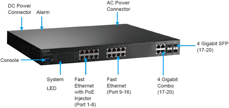 Korenix������˼(������Ӽ��F(tu��n)) JetNet 5720G-8P 16+4G�C(j��)��ʽ�W(w��ng)����IEEE802.3at�߹���PoE���I(y��)��̫�W(w��ng)���Q�C(j��)����8 PoE�˿�