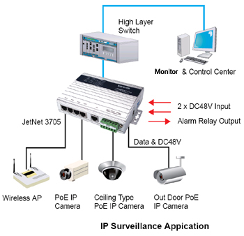 Korenix������˼(������Ӽ��F) JetNet 3705/3705-w 5�ڷǾW(w��ng)���͹��I(y��)PoE��̫�W(w��ng)��늽��Q�C