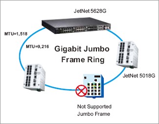 Korenix������˼(������Ӽ��F(tu��n)) JetNet 5018G/5018G-w 16+2Gǧ�׾W(w��ng)���͹��I(y��)��̫�W(w��ng)���Q�C(j��)