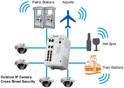 Korenix������˼(������Ӽ��F(tu��n)) JetNet 5310G 8 PoE + 2G�W(w��ng)����IEEE802.3at�߹���PoE���I(y��)��̫�W(w��ng)���Q�C(j��)