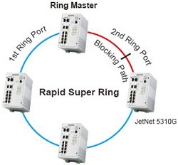 Korenix������˼(������Ӽ��F(tu��n)) JetNet 5310G 8 PoE + 2G�W(w��ng)����IEEE802.3at�߹���PoE���I(y��)��̫�W(w��ng)���Q�C(j��)
