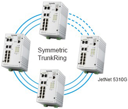 Korenix������˼(������Ӽ��F(tu��n)) JetNet 5310G 8 PoE + 2G�W(w��ng)����IEEE802.3at�߹���PoE���I(y��)��̫�W(w��ng)���Q�C(j��)