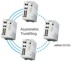 Korenix������˼(������Ӽ��F(tu��n)) JetNet 5310G 8 PoE + 2G�W(w��ng)����IEEE802.3at�߹���PoE���I(y��)��̫�W(w��ng)���Q�C(j��)