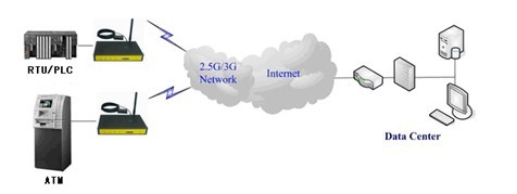 GPS·�����M�W(w��ng)�D