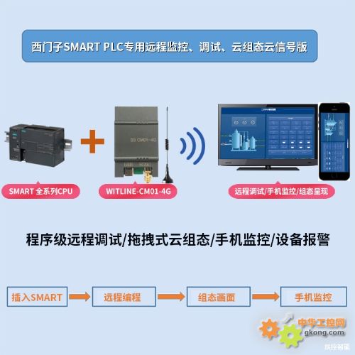 WITLINE-CM01-4G SMART�������h(yu��n)��ͨӍ��