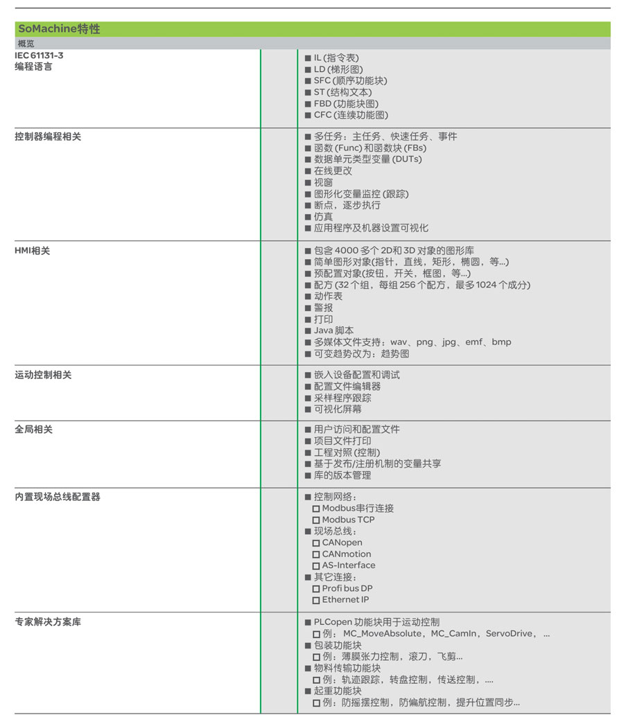 m208 plc 軟件平臺